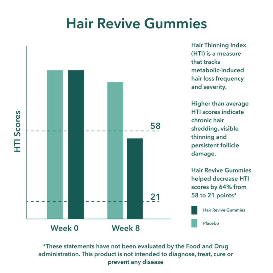 BalmBare Hair Revive Gummies - Image 7