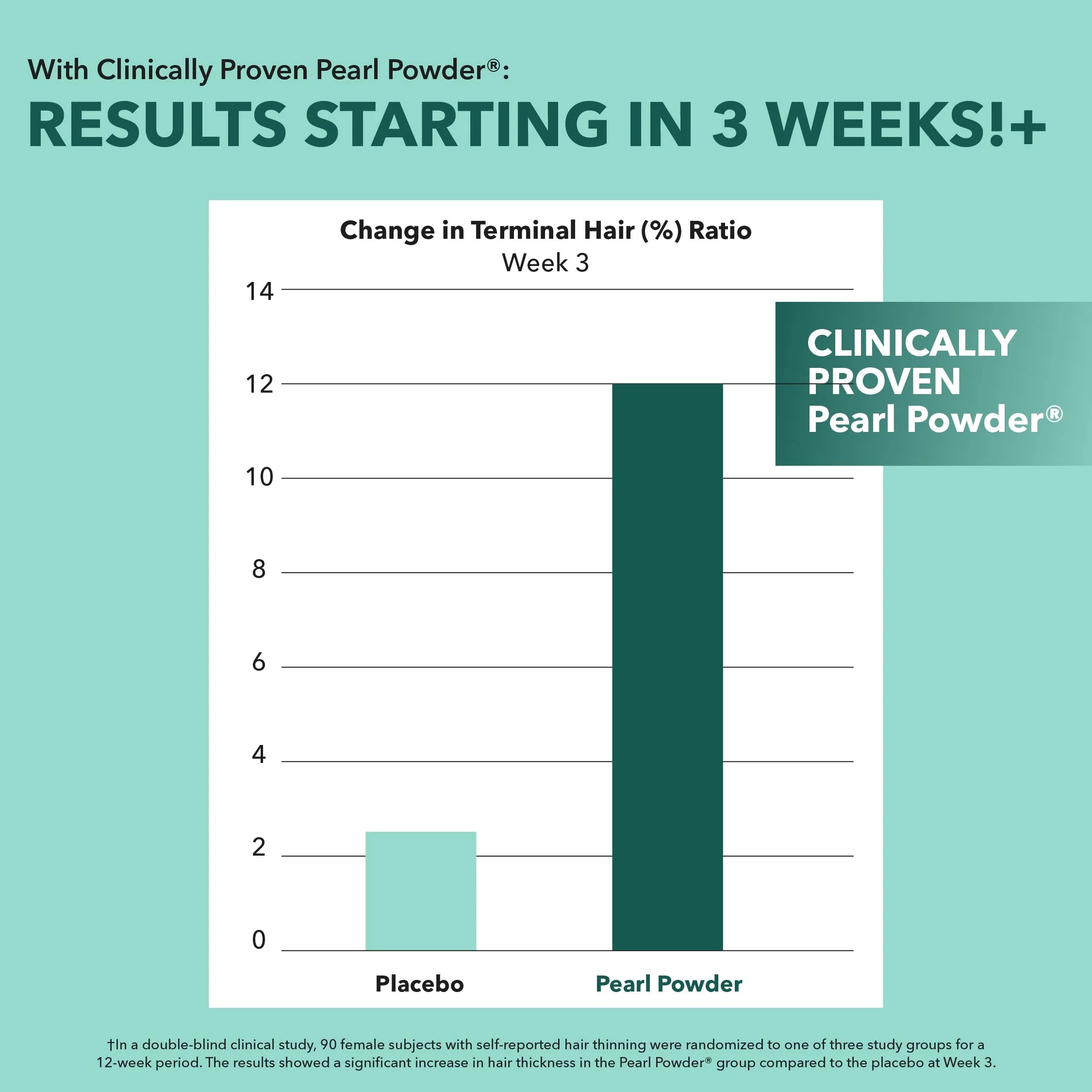 Cortisol+ Hair Recovery Bundle - Image 5