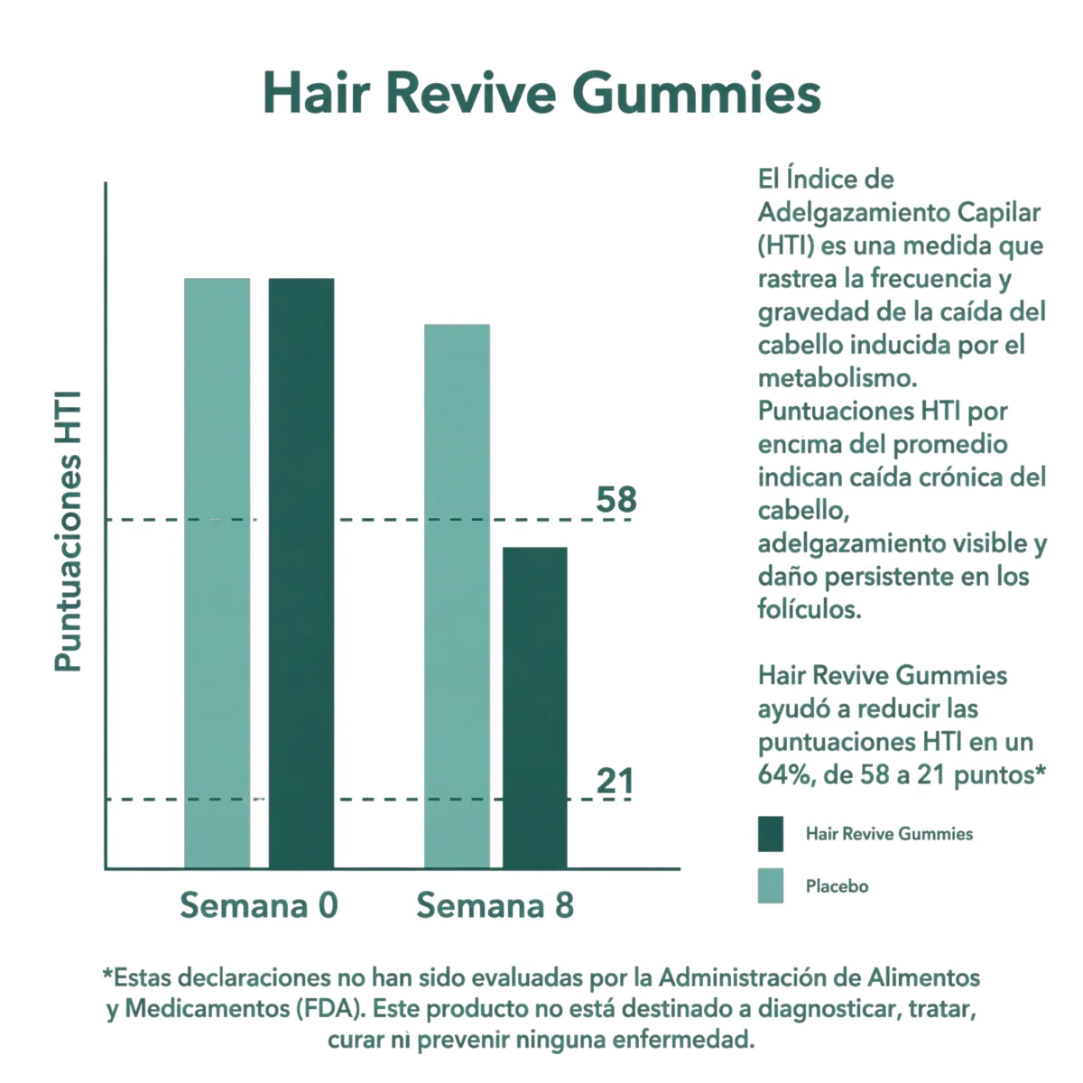 Gomitas Hair Revive - Image 13