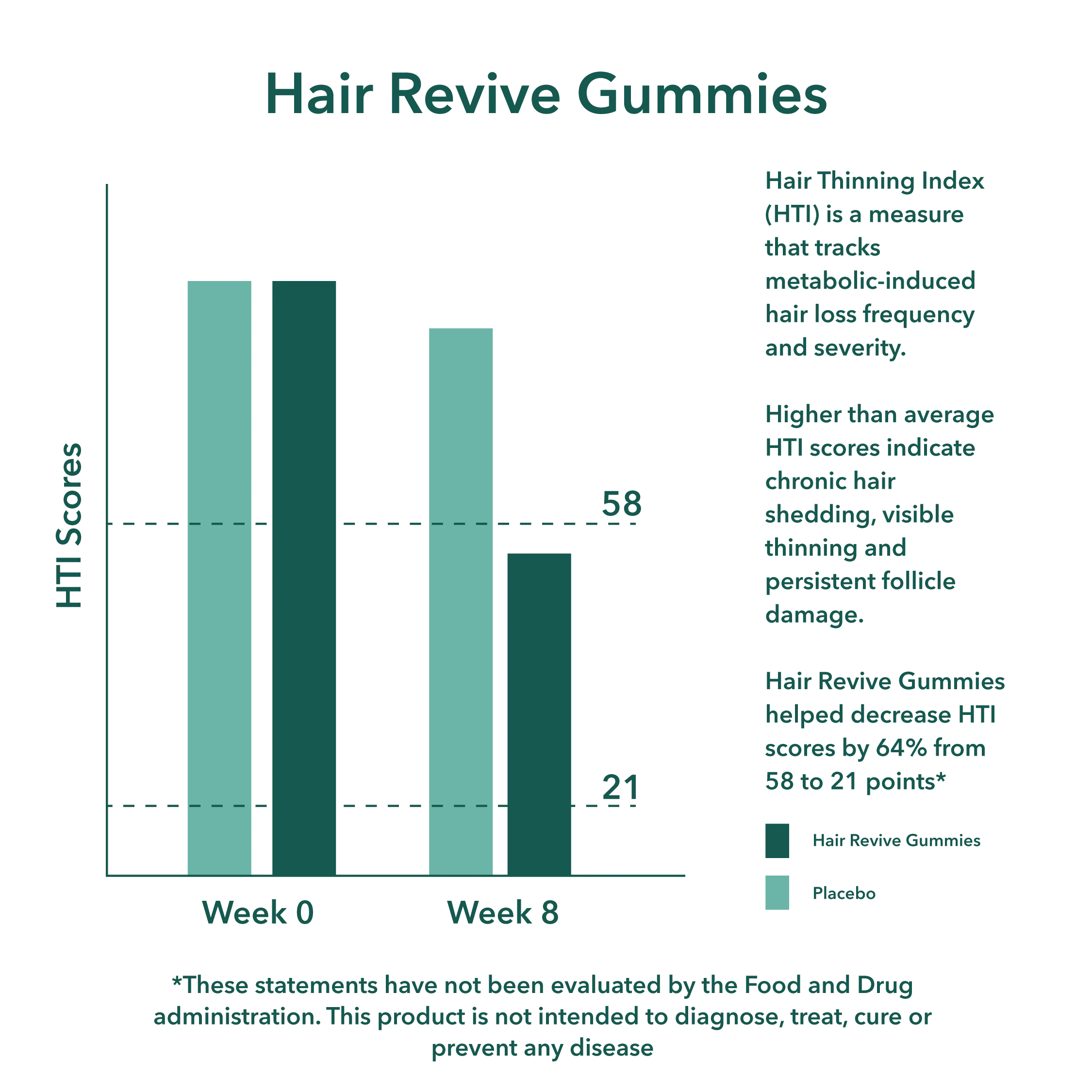 Hair Revive Gummies - Image 13