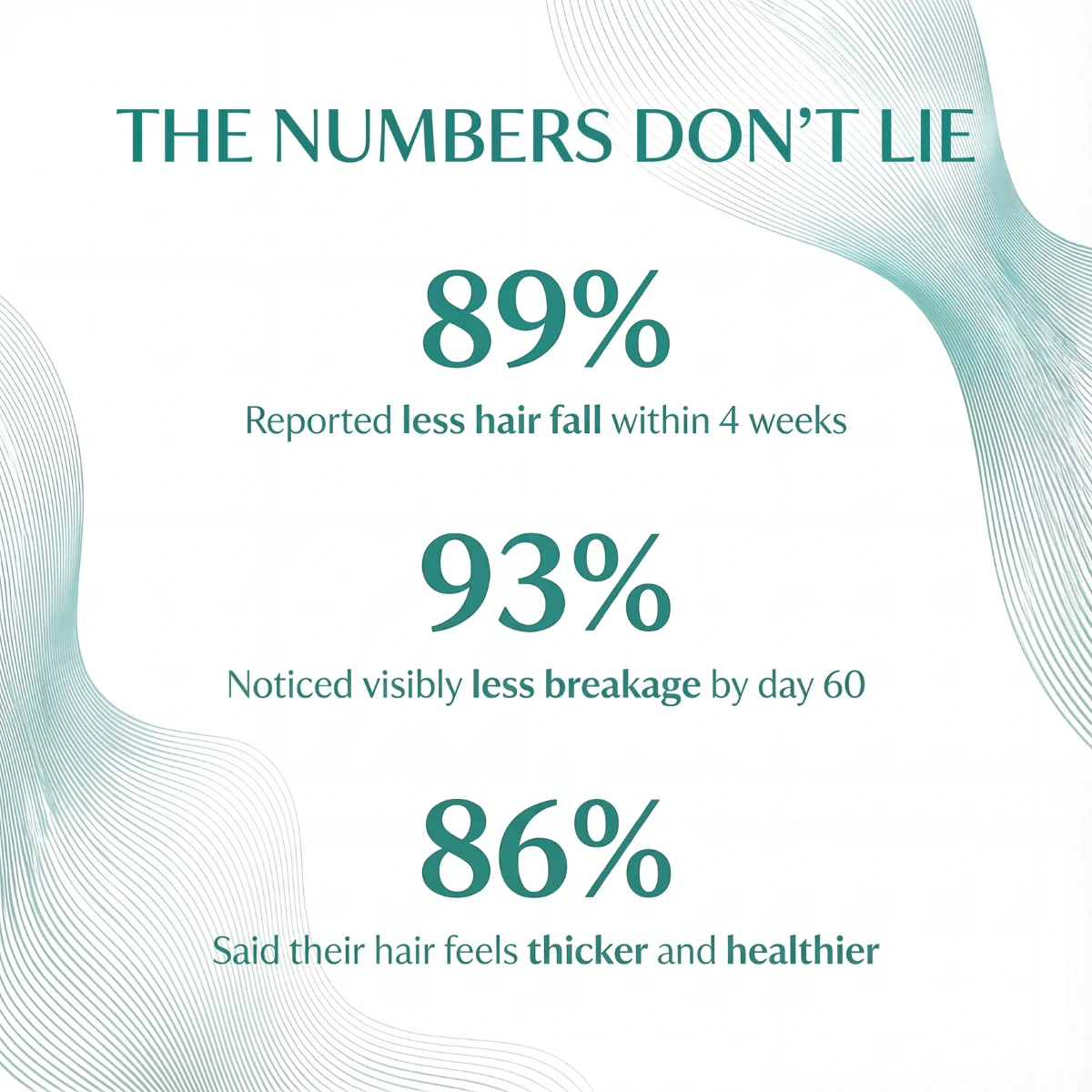 Peptide Serum For Hair Loss - Image 3