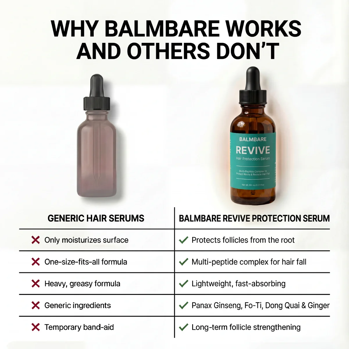 Peptide Serum For Hair Loss - Image 4